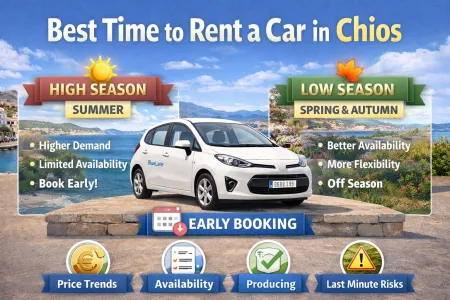 Meilleur Moment pour Louer une Voiture à Chios